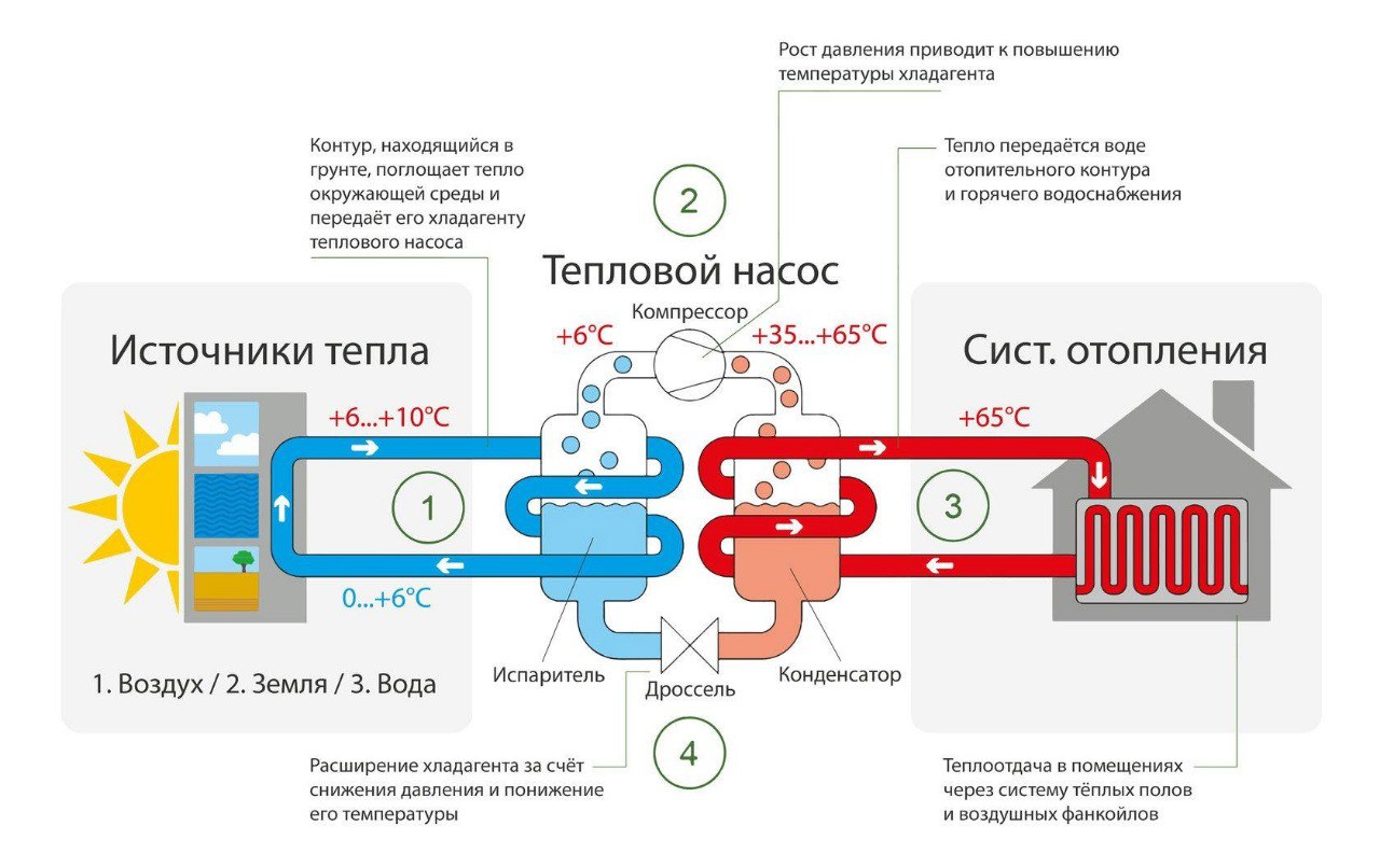 Возможности применения тепловых насосов в городе Красноярск, в рамках программы «Чистый воздух». Возможности применения тепловых насосов в городе Красноярск, в рамках программы «Чистый воздух».